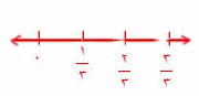 مستقيم الأعداد
